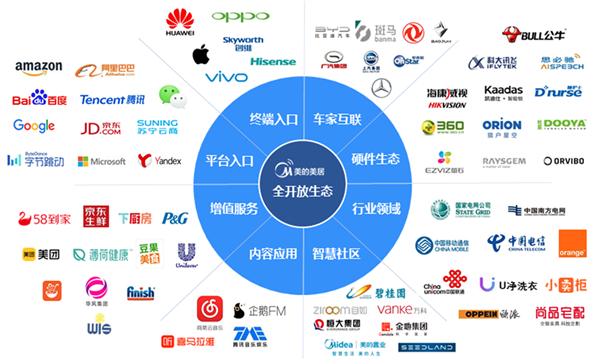 直线超车 美的们能否守住王座long8唯一登录小米空调(图3)