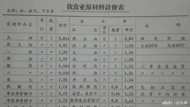 格单才明白那时候的东西真不便宜！龙8囯际看了80年代洗衣机的价(图3)