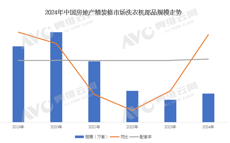 市场洗衣机产品数据解读（含榜单）龙8游戏进入2024年中国工