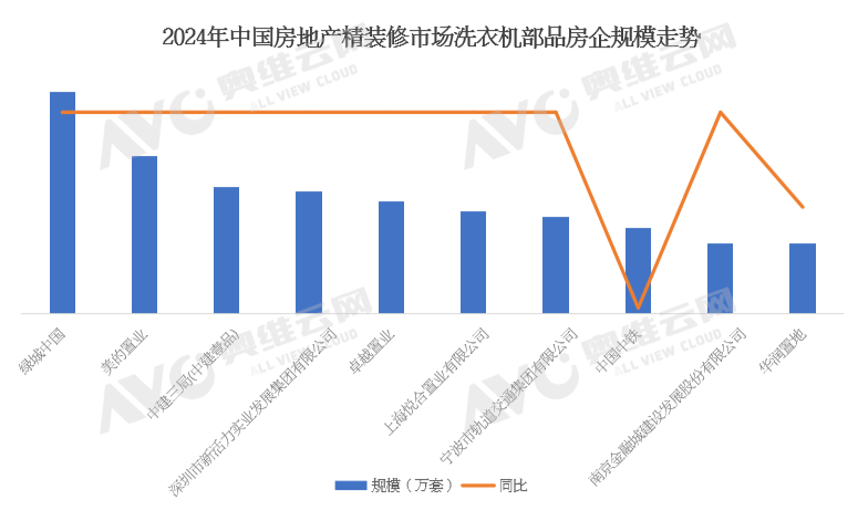 市场洗衣机产品数据解读（含榜单）龙8游戏进入2024年中国工程(图5)