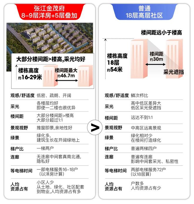 茂府售楼处发布：首页！张江金茂府聚焦@张江金(图28)