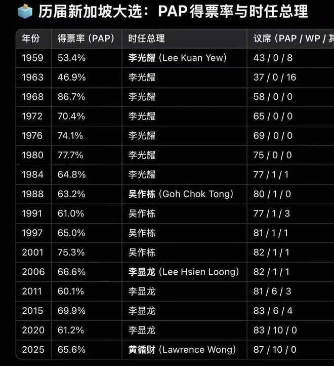 多项预警！一补贴马上发给所有人事关所有人！新加坡总理黄循财(图2)
