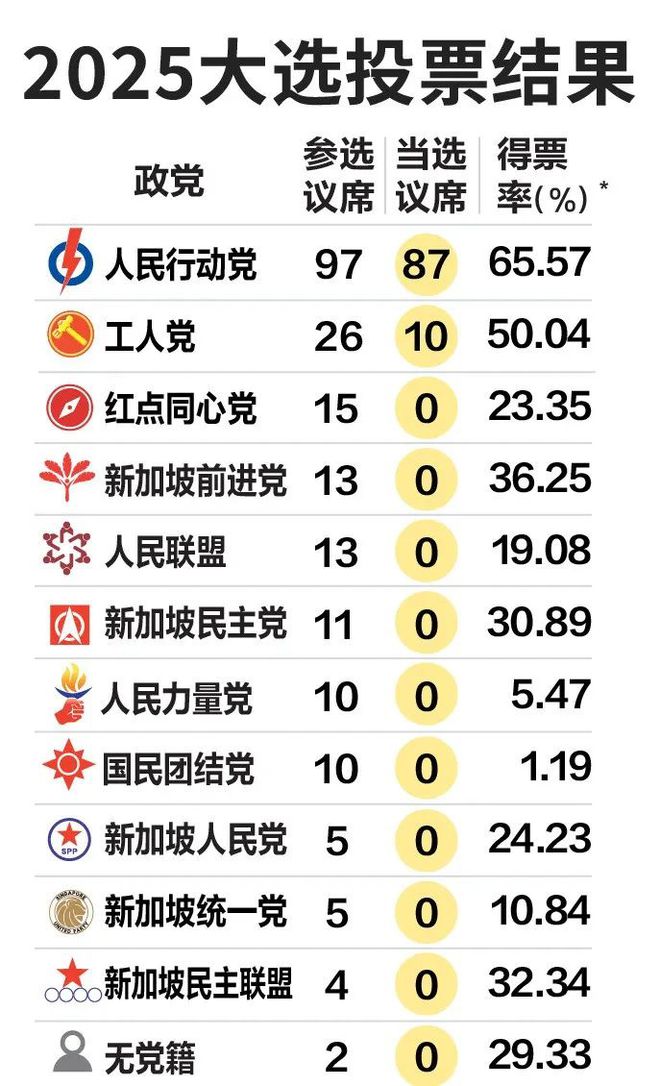 多项预警！一补贴马上发给所有人事关所有人！新加坡总理黄循财(图26)